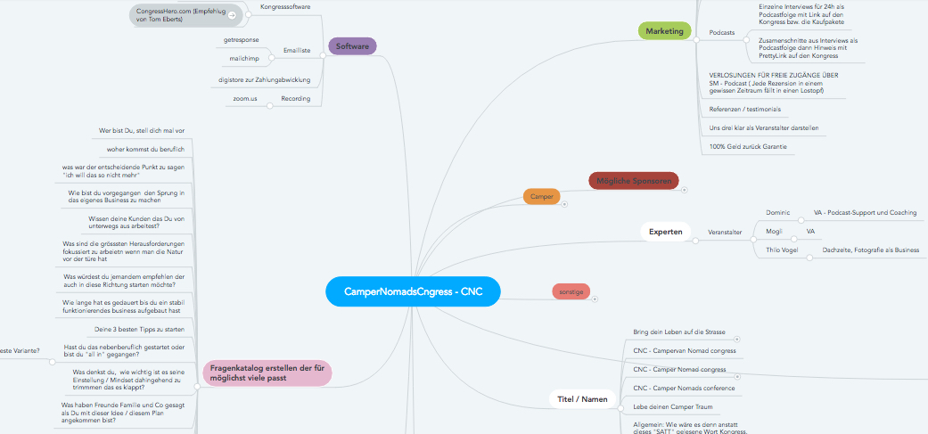 Nutzt Du Mindmaps Fur Deine Business Ideen Camper Nomads